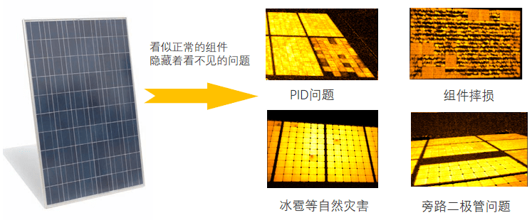 EL光伏測試儀場景應(yīng)用