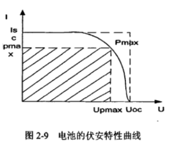 太陽(yáng)能光伏電壓電流關(guān)系