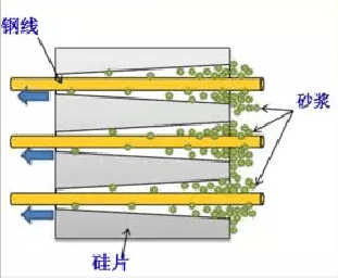 砂漿切割技術(shù)