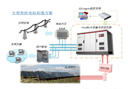 光伏電站設(shè)計(jì)與驗(yàn)收