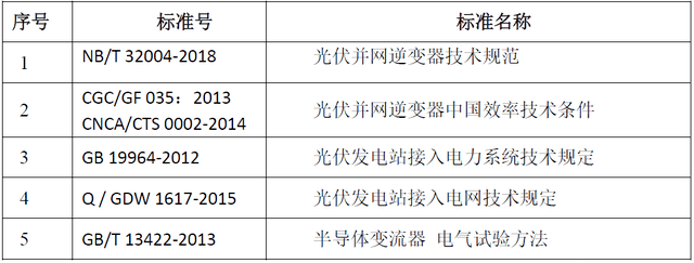 光伏逆變器測(cè)試系統(tǒng)滿(mǎn)足的測(cè)試要求