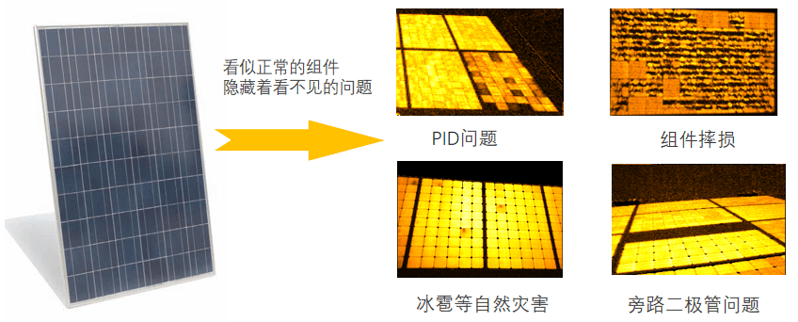 組件/組串EL&PL測(cè)試儀—應(yīng)用場(chǎng)景